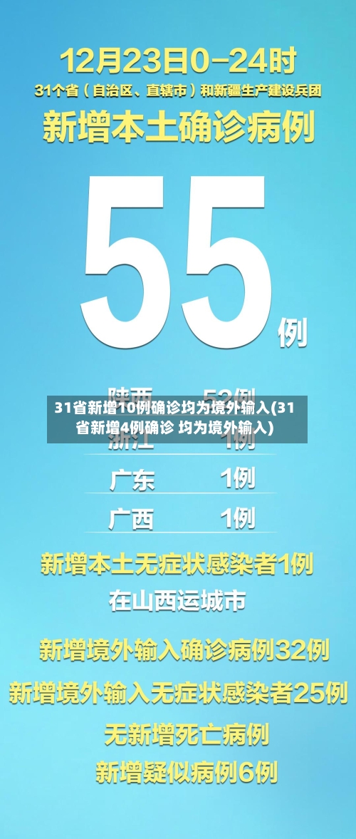 31省新增10例确诊均为境外输入(31省新增4例确诊 均为境外输入)-第2张图片