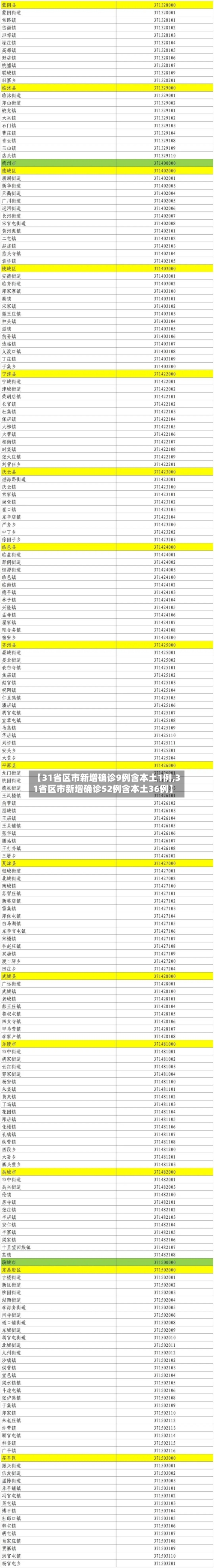 【31省区市新增确诊9例含本土1例,31省区市新增确诊52例含本土36例】
