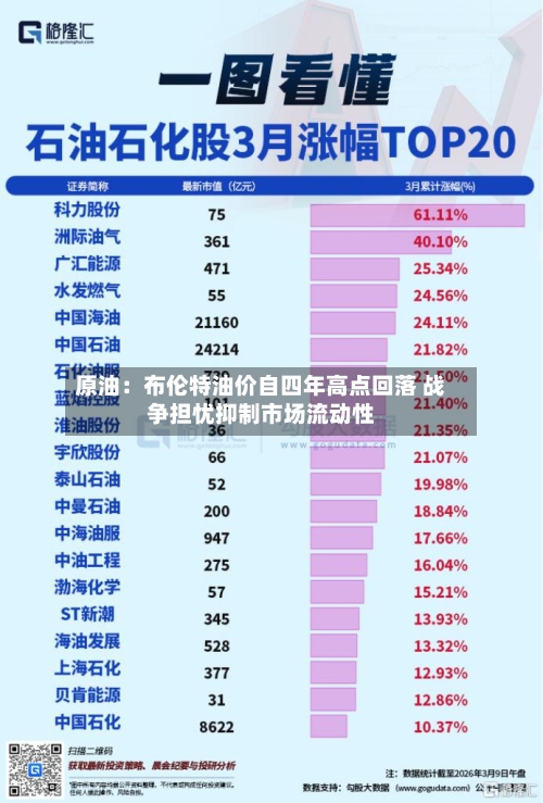 原油:布伦特油价自四年高点回落 战争担忧抑制市场流动性-第3张图片