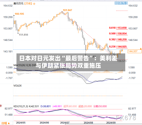 日本对日元发出“最后警告	”：美利差与伊朗紧张局势双重施压-第3张图片