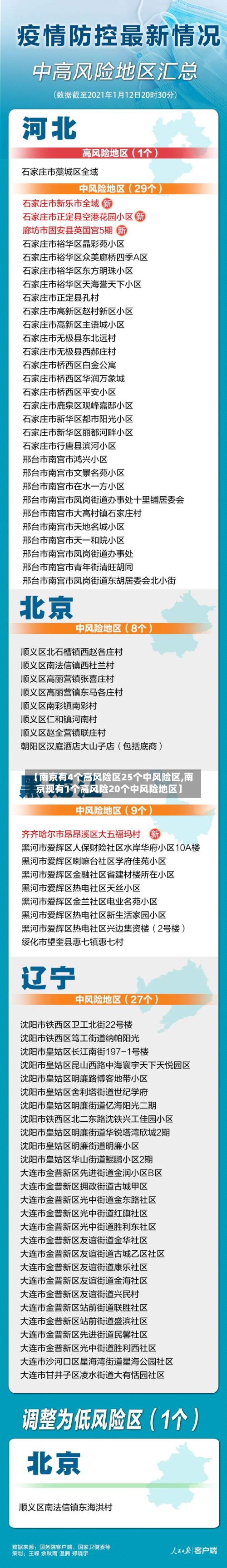 【南京有4个高风险区25个中风险区,南京现有1个高风险20个中风险地区】