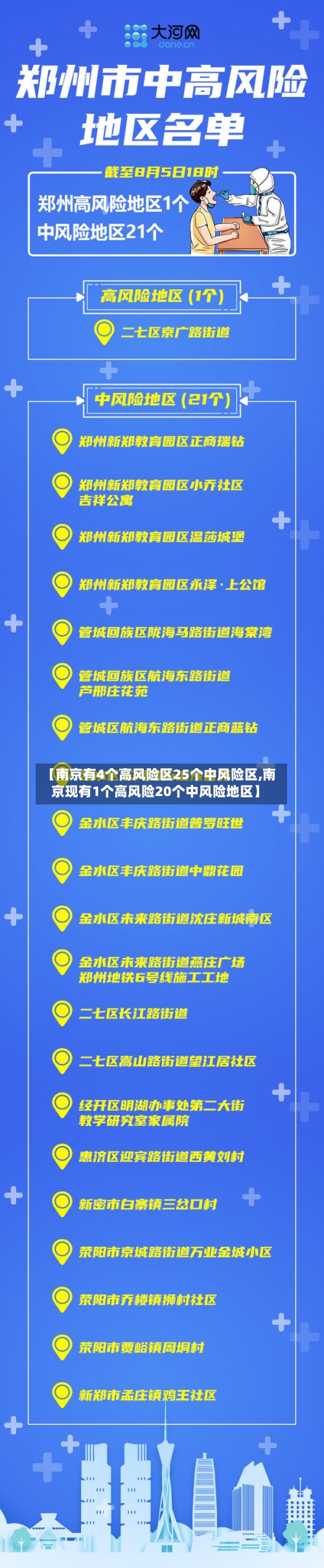 【南京有4个高风险区25个中风险区,南京现有1个高风险20个中风险地区】-第2张图片