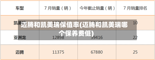 迈腾和凯美瑞保值率(迈腾和凯美瑞哪个保养费低)