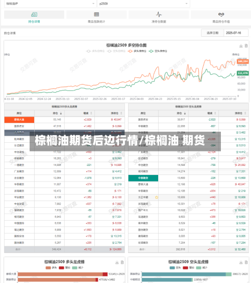 棕榈油期货后边行情/棕榈油 期货