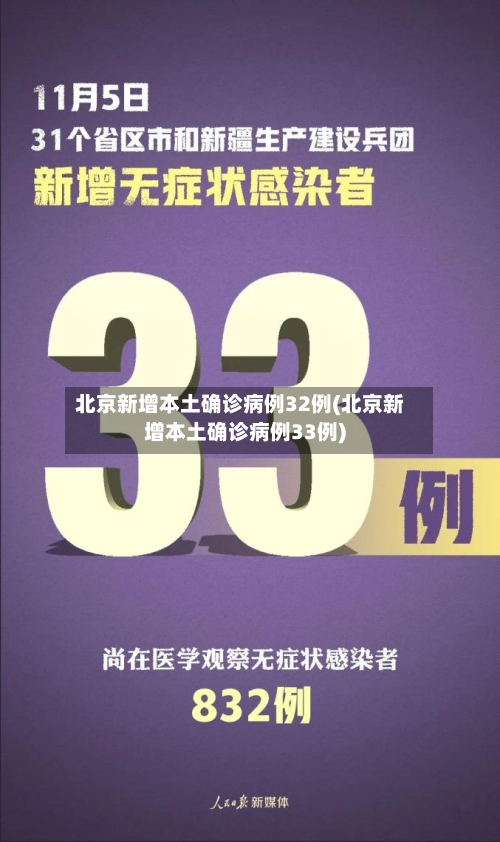 北京新增本土确诊病例32例(北京新增本土确诊病例33例)-第3张图片