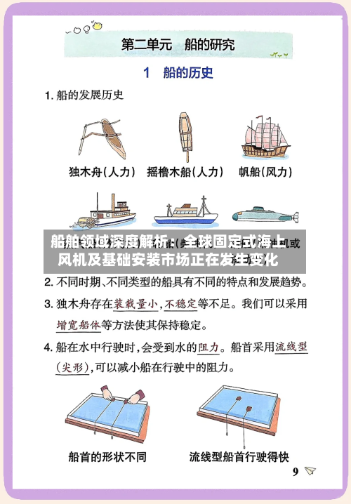 船舶领域深度解析：全球固定式海上风机及基础安装市场正在发生变化
