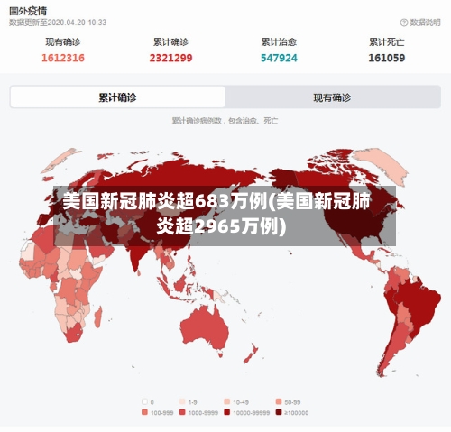 美国新冠肺炎超683万例(美国新冠肺炎超2965万例)-第3张图片
