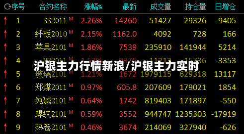 沪银主力行情新浪/沪银主力实时-第2张图片