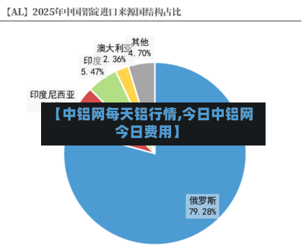 【中铝网每天铝行情,今日中铝网今日费用】-第2张图片