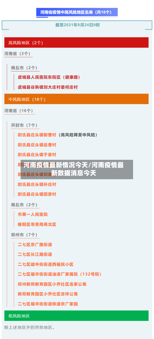 河南疫情最新情况今天/河南疫情最新数据消息今天