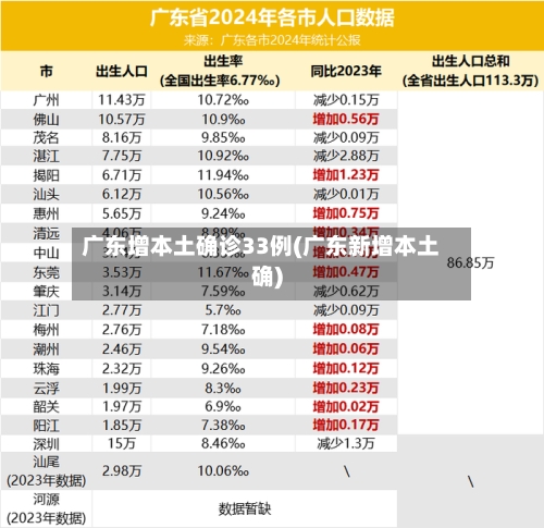 广东增本土确诊33例(广东新增本土确)-第3张图片