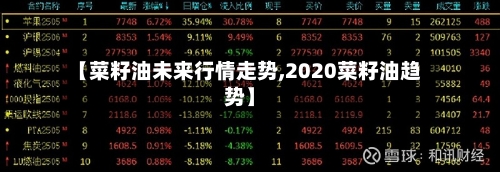【菜籽油未来行情走势,2020菜籽油趋势】-第2张图片