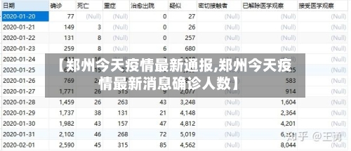 【郑州今天疫情最新通报,郑州今天疫情最新消息确诊人数】