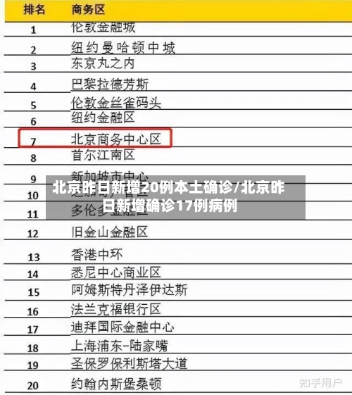 北京昨日新增20例本土确诊/北京昨日新增确诊17例病例