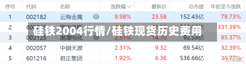 硅铁2004行情/硅铁现货历史费用-第3张图片