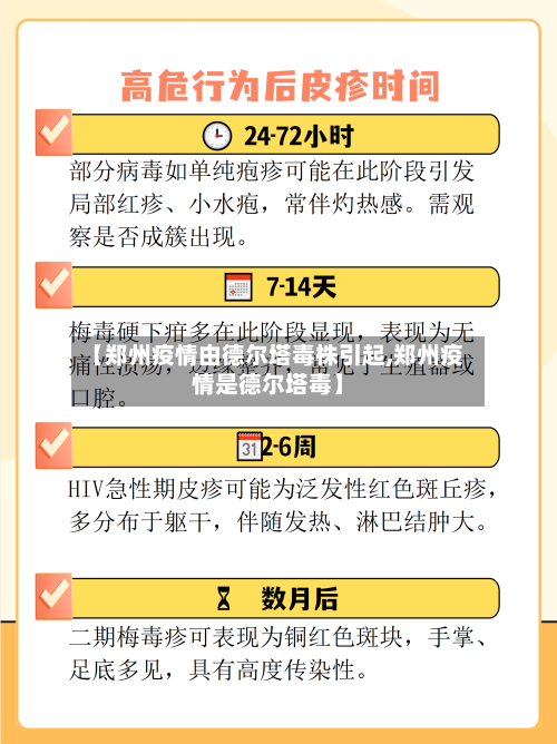 【郑州疫情由德尔塔毒株引起,郑州疫情是德尔塔毒】