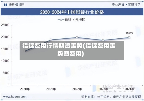 铝锭费用行情期货走势(铝锭费用走势图费用)