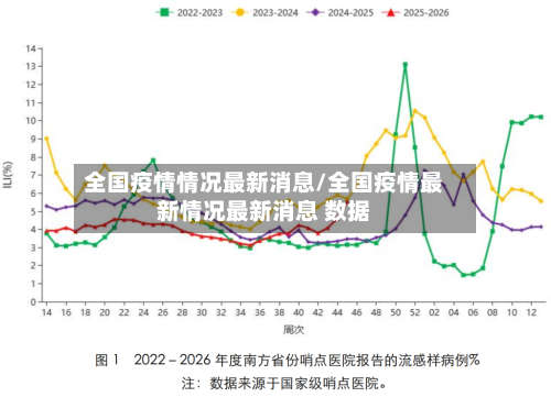 全国疫情情况最新消息/全国疫情最新情况最新消息 数据-第2张图片