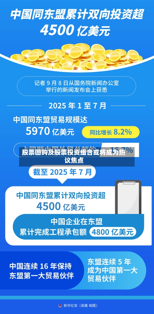 股票回购及股票投资组合或将成为热议焦点-第2张图片
