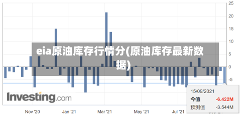 eia原油库存行情分(原油库存最新数据)