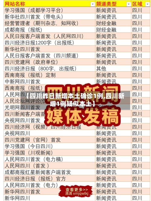 【四川昨日新增本土确诊1例,四川新增1例疑似本土】-第2张图片