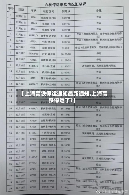 【上海高铁停运通知最新通知,上海高铁停运了?】