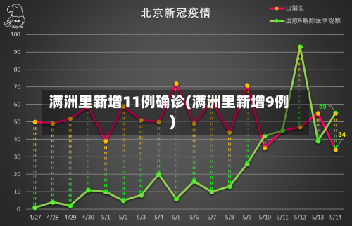 满洲里新增11例确诊(满洲里新增9例)