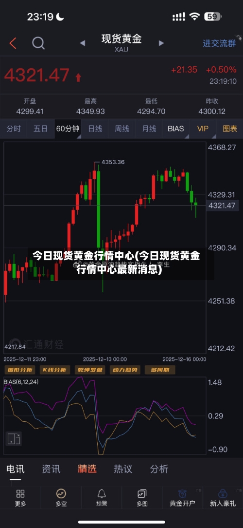 今日现货黄金行情中心(今日现货黄金行情中心最新消息)-第2张图片