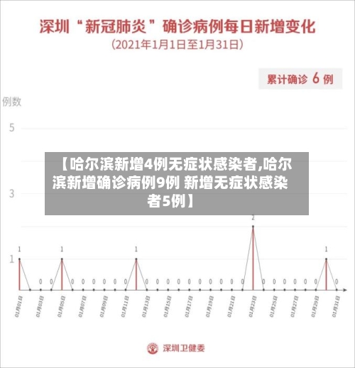 【哈尔滨新增4例无症状感染者,哈尔滨新增确诊病例9例 新增无症状感染者5例】-第2张图片