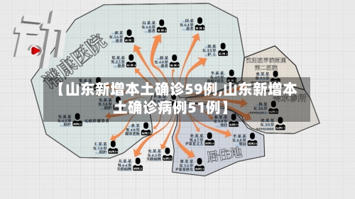 【山东新增本土确诊59例,山东新增本土确诊病例51例】