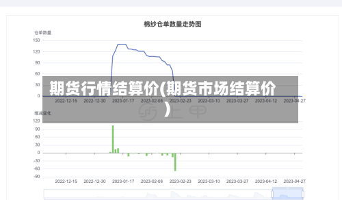 期货行情结算价(期货市场结算价)-第2张图片