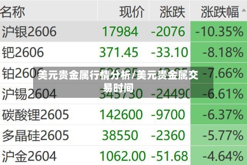 美元贵金属行情分析/美元贵金属交易时间-第2张图片