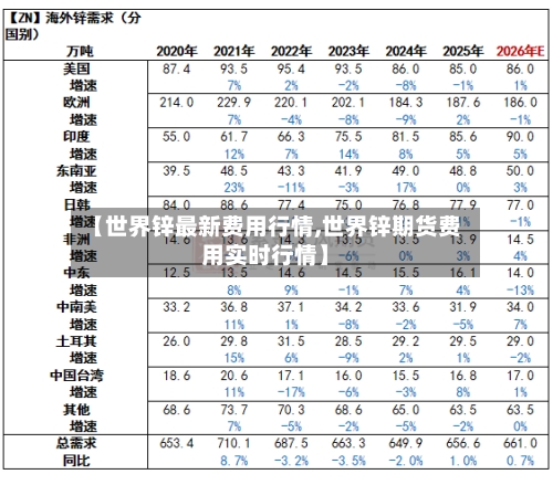 【世界锌最新费用行情,世界锌期货费用实时行情】