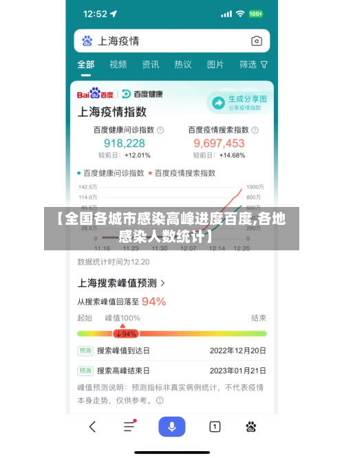 【全国各城市感染高峰进度百度,各地感染人数统计】