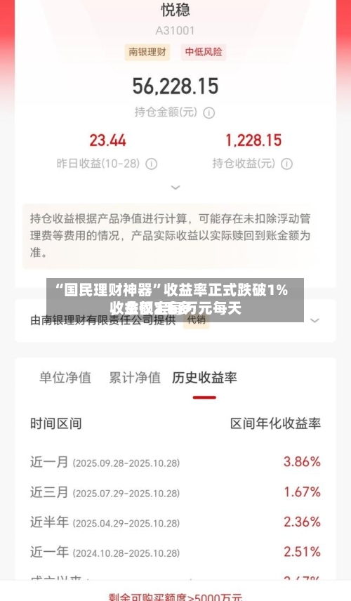 “国民理财神器”收益率正式跌破1%，余额宝每万元每天收益仅2毛多