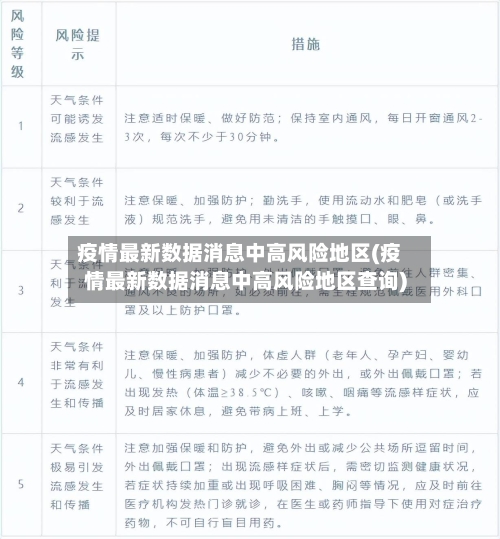 疫情最新数据消息中高风险地区(疫情最新数据消息中高风险地区查询)-第2张图片
