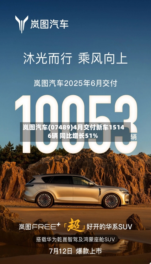 岚图汽车(07489)4月交付新车15146辆 同比增长51%