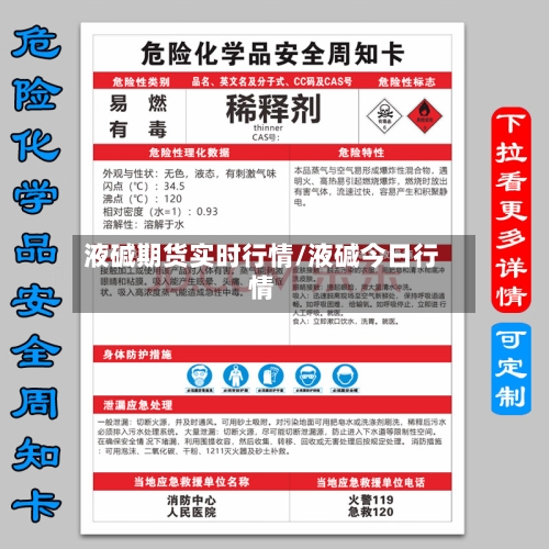 液碱期货实时行情/液碱今日行情-第2张图片