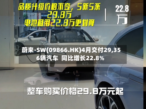 蔚来-SW(09866.HK)4月交付29,356辆汽车  同比增长22.8%-第3张图片