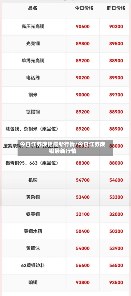 今日江苏废铝最新行情/今日江苏废铜最新行情
