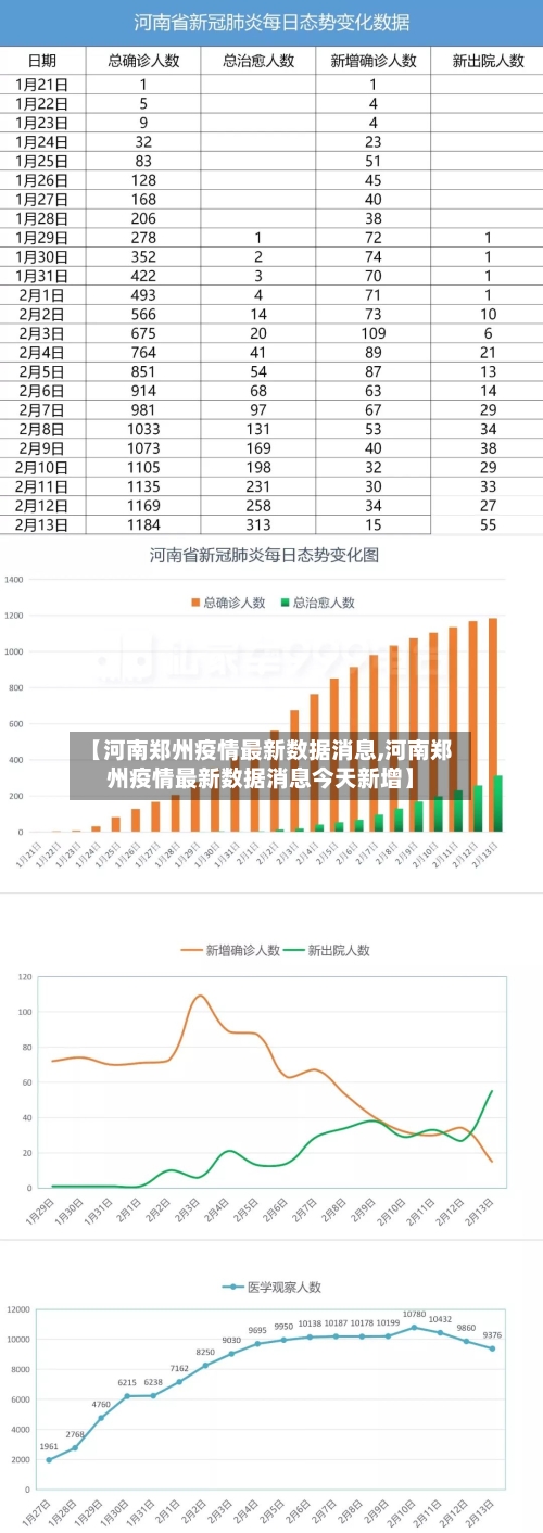【河南郑州疫情最新数据消息,河南郑州疫情最新数据消息今天新增】-第3张图片
