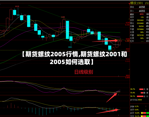 【期货螺纹2005行情,期货螺纹2001和2005如何选取】
