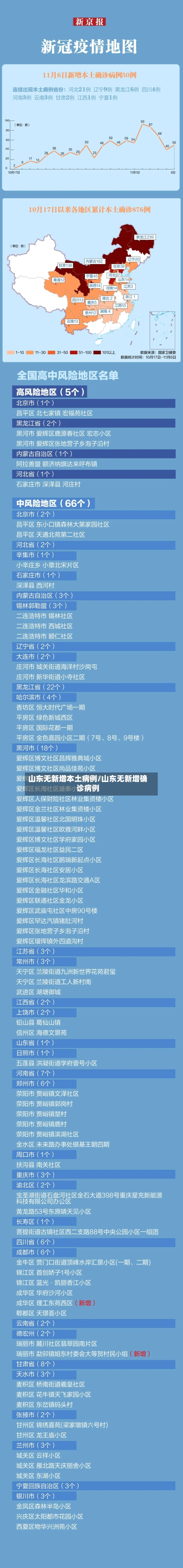 山东无新增本土病例/山东无新增确诊病例-第3张图片