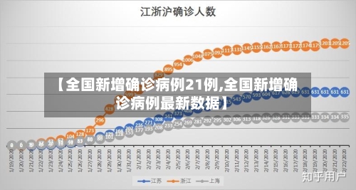 【全国新增确诊病例21例,全国新增确诊病例最新数据】-第2张图片