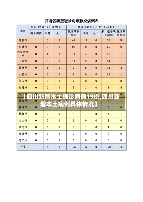 【四川新增本土确诊病例19例,四川新增本土病例具体情况】