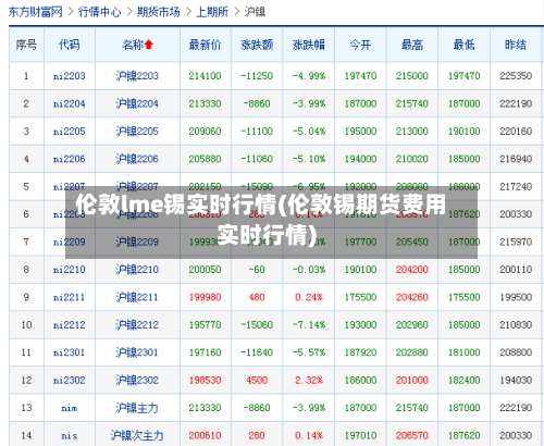 伦敦lme锡实时行情(伦敦锡期货费用实时行情)-第2张图片