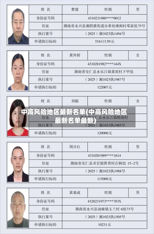 中高风险地区最新名单(中高风险地区最新名单最新)-第3张图片