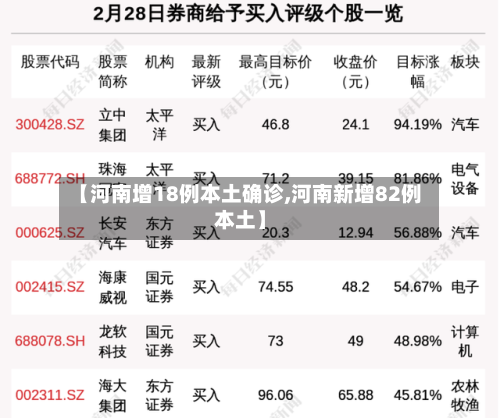 【河南增18例本土确诊,河南新增82例本土】