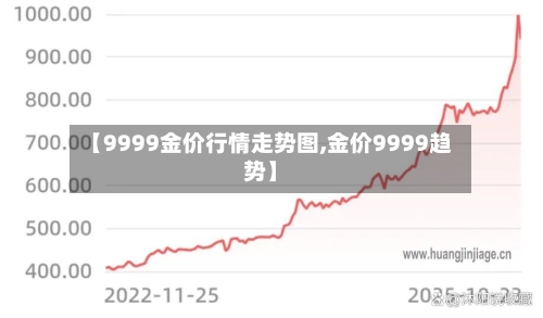 【9999金价行情走势图,金价9999趋势】