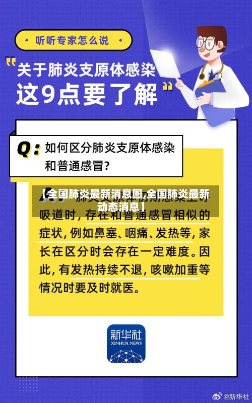 【全国肺炎最新消息图,全国肺炎最新动态消息】